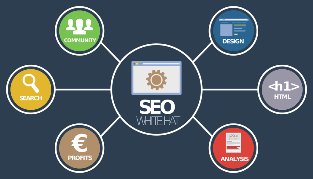 local seo agency best seo agency how to choose