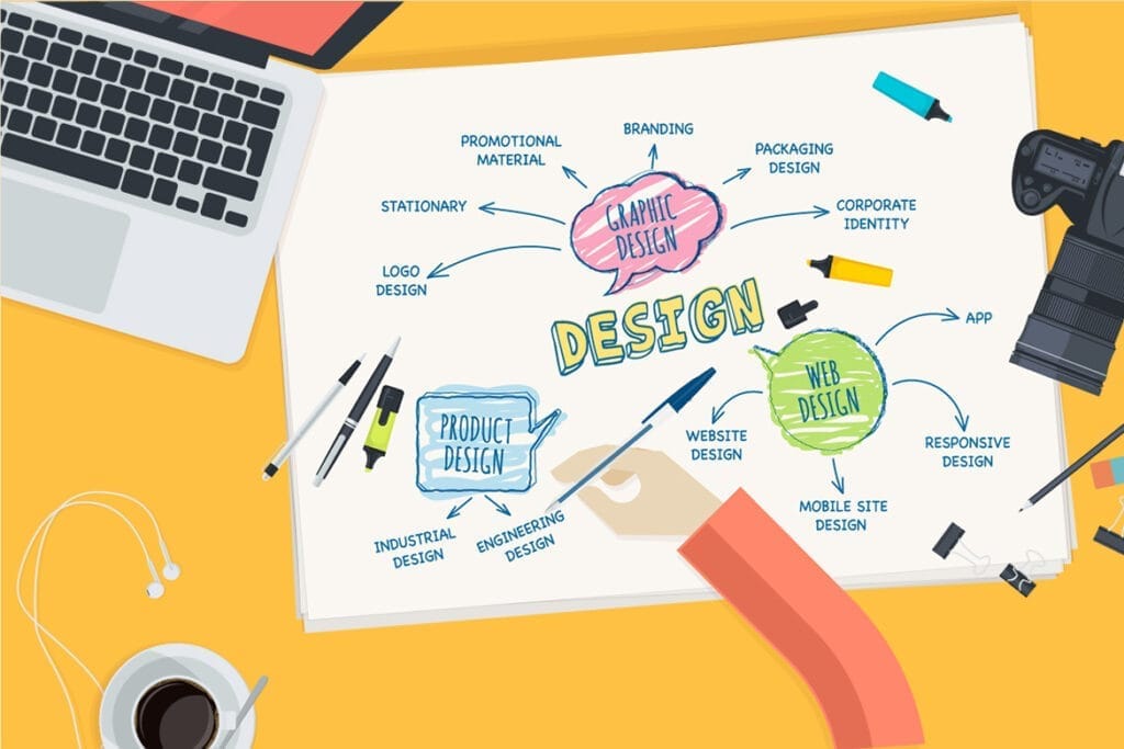 Eine Illustration, die die Schlüsselelemente einer Landing Page mit hoher Konversionsrate zeigt, wie z. B. eine klare Überschrift, überzeugendes Bildmaterial, ein überzeugender Text, ein starker Aufruf zum Handeln und ein benutzerfreundliches Formular, das den Betrachter zur Konversion führt.