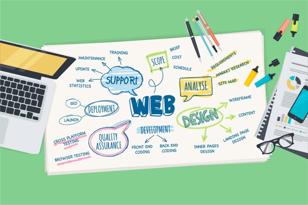 illustration of web design and micro interactions